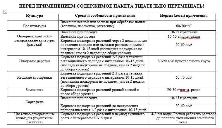 Удобрение Универсальное с КРЕМНЕМАГОМ (ПАБ) (1 кг)